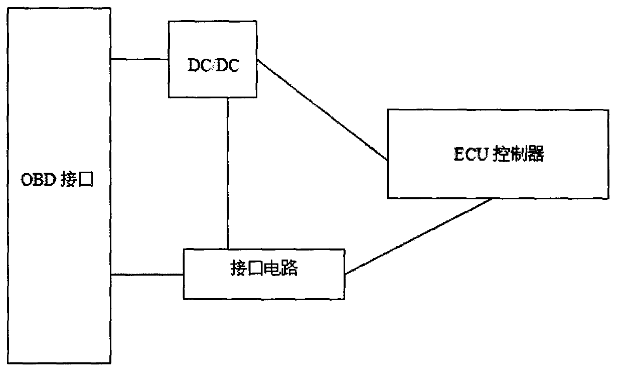 On-board diagnostics (OBD) connecting port protection structure