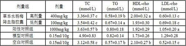 Application of geum aleppicum in preparation of product with blood-lipid lowering function