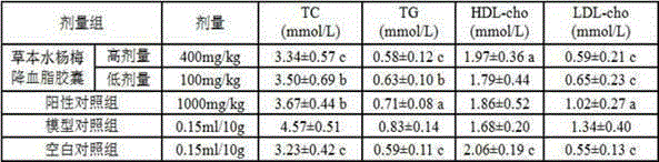 Application of geum aleppicum in preparation of product with blood-lipid lowering function