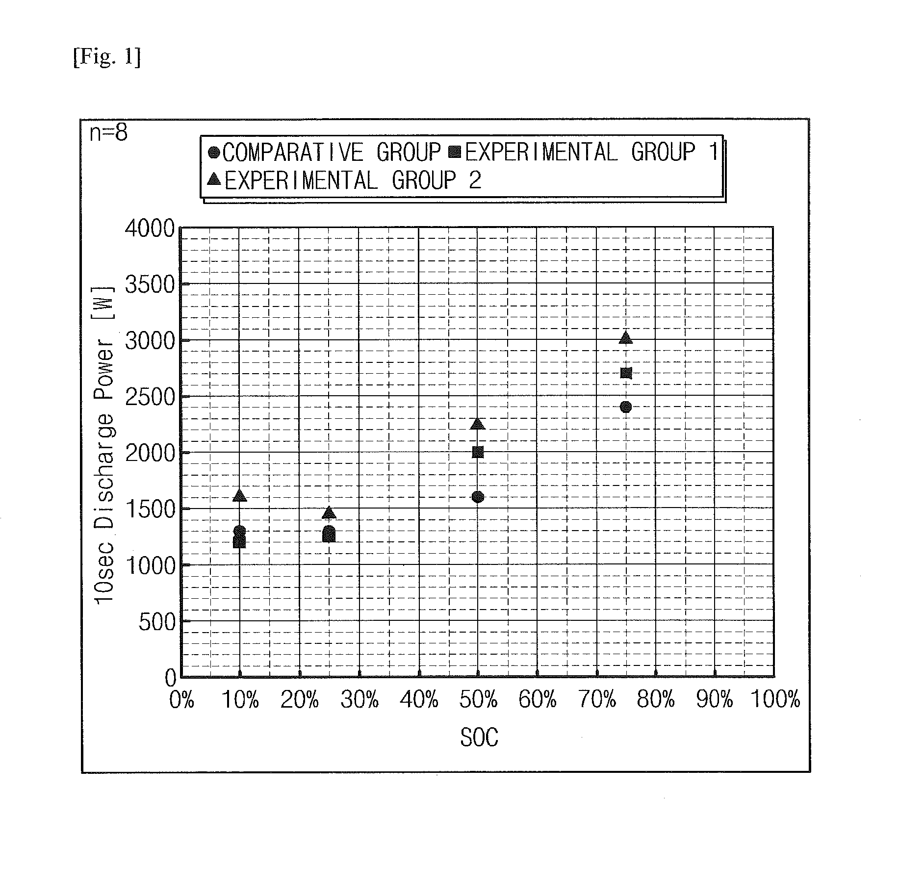 Active material for lithium secondary battery composite electrode for improving output and lithium secondary battery including the active material