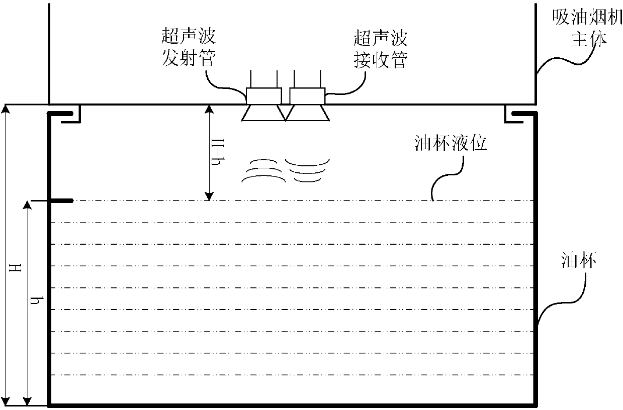 Oil cup liquid level measurement method for range hoods