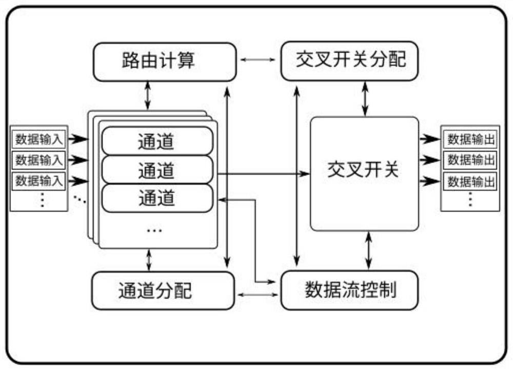 Routing nodes for channel balance transmission