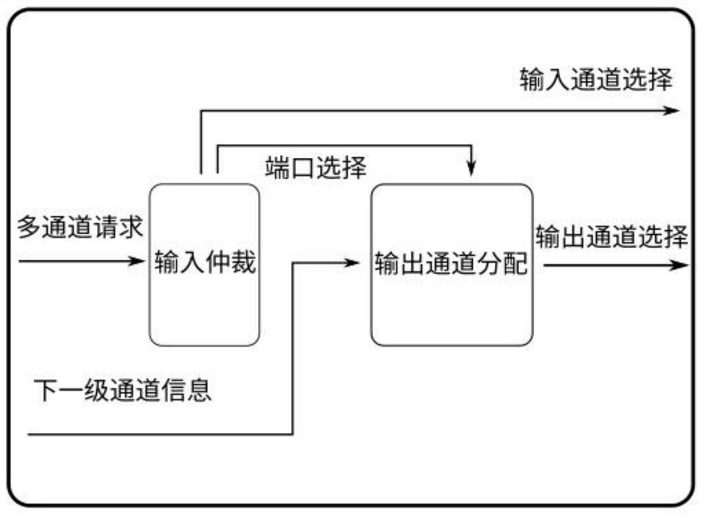 Routing nodes for channel balance transmission