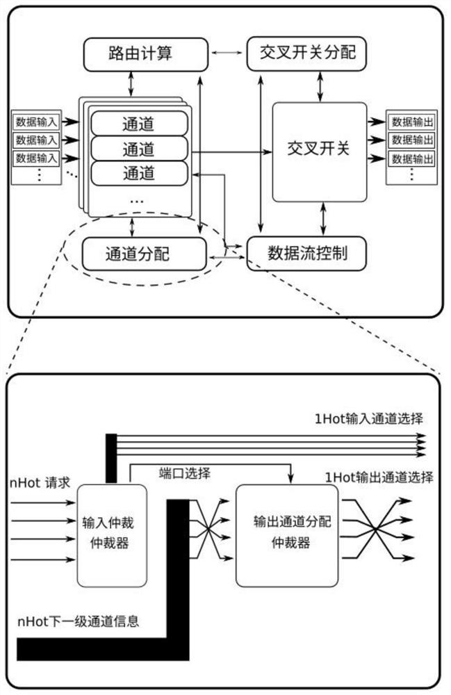 Routing nodes for channel balance transmission