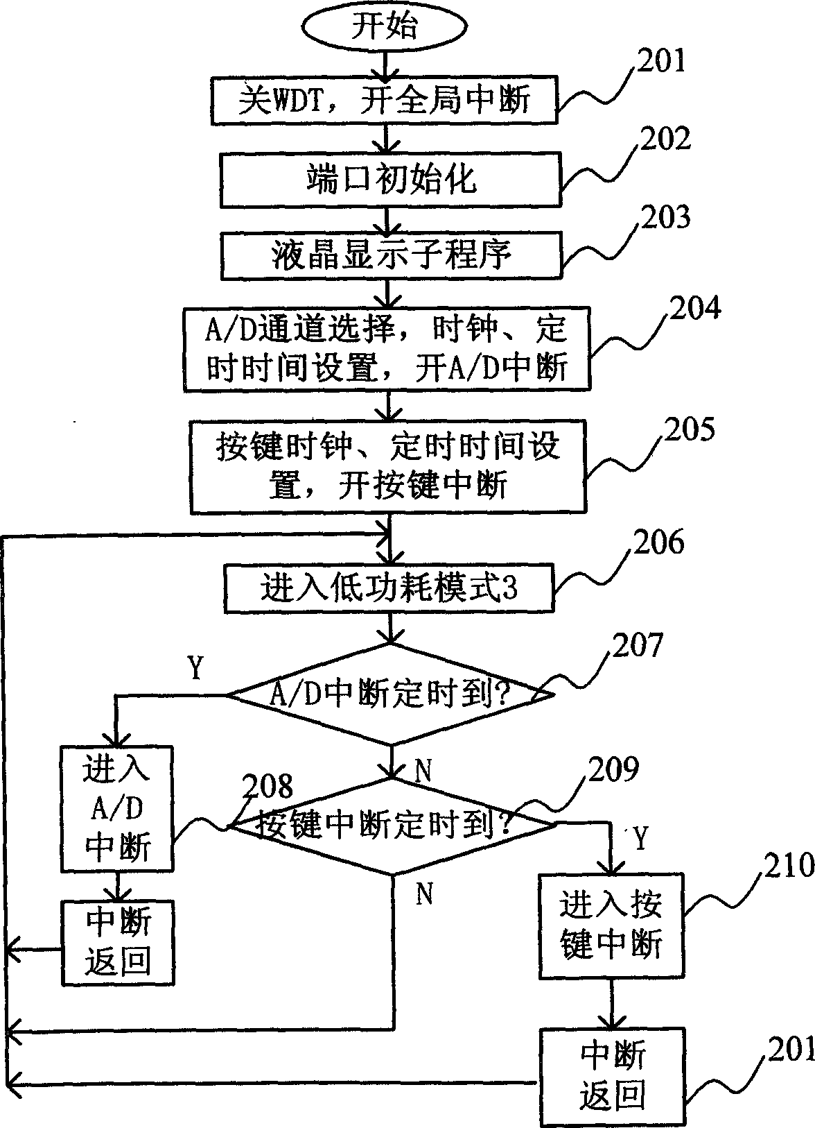 Intelligent two-wire system electropneumatic valve positioner and control method therefor