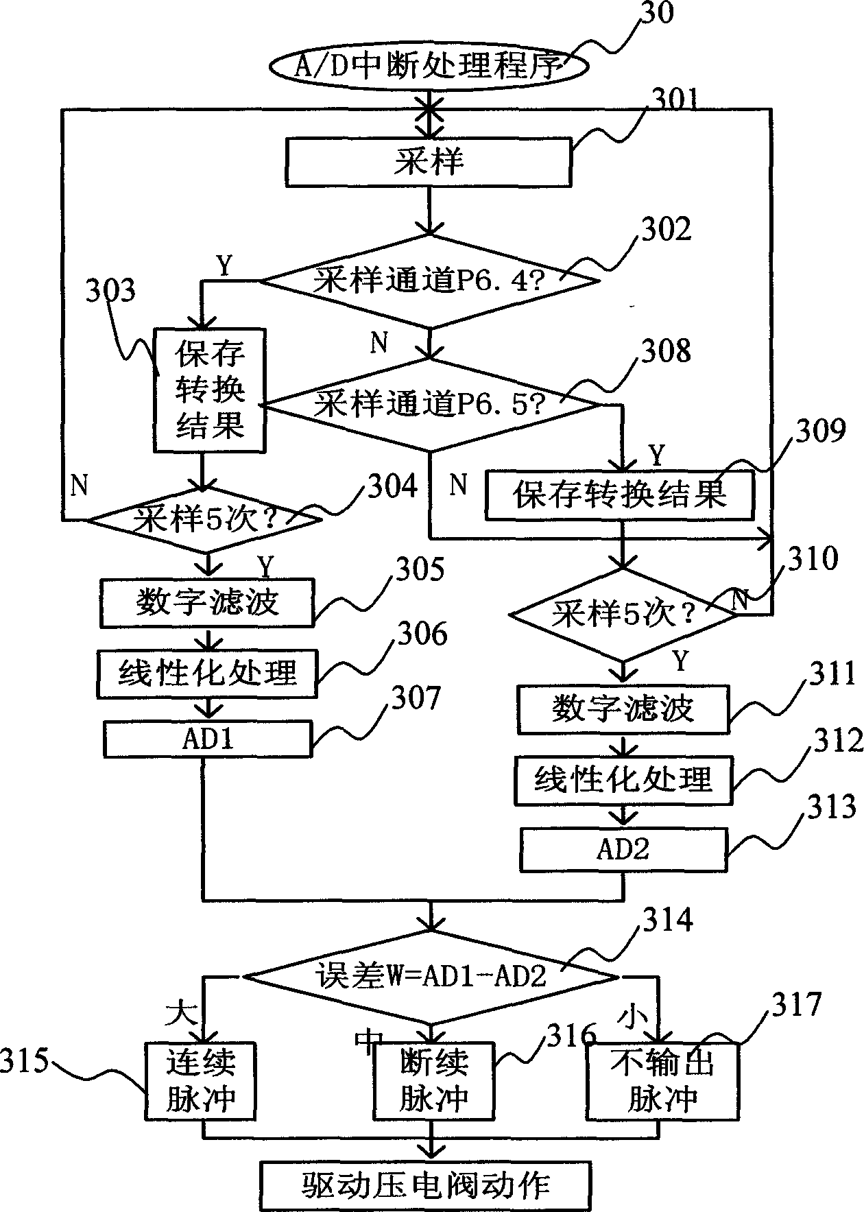 Intelligent two-wire system electropneumatic valve positioner and control method therefor