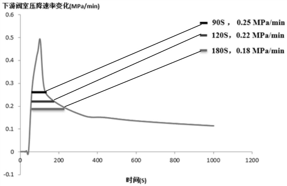 Method for detecting leakage of trunk gas pipeline by using pressure drop rate at block valve