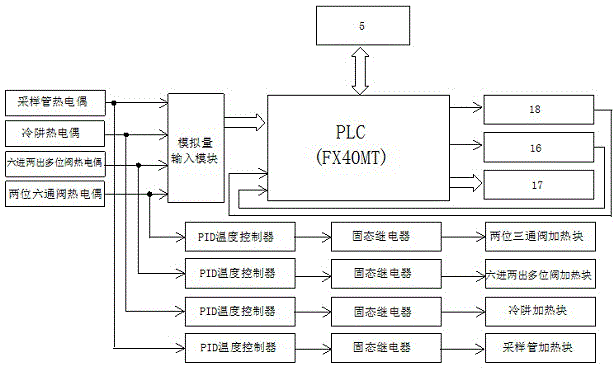 On-line analysis device for volatile carbonyl compounds