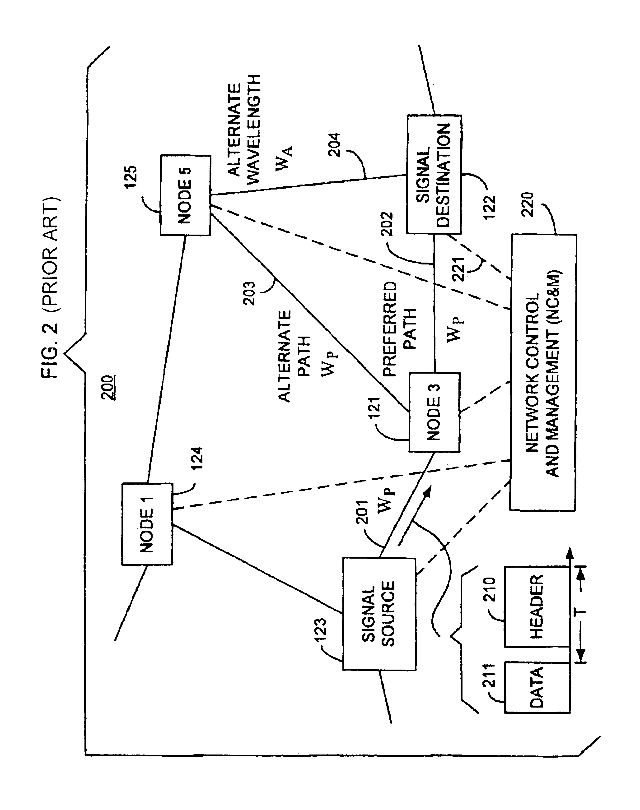 Optical layer multicasting using a single sub-carrier header and a multicast switch with active header insertion via light circulation
