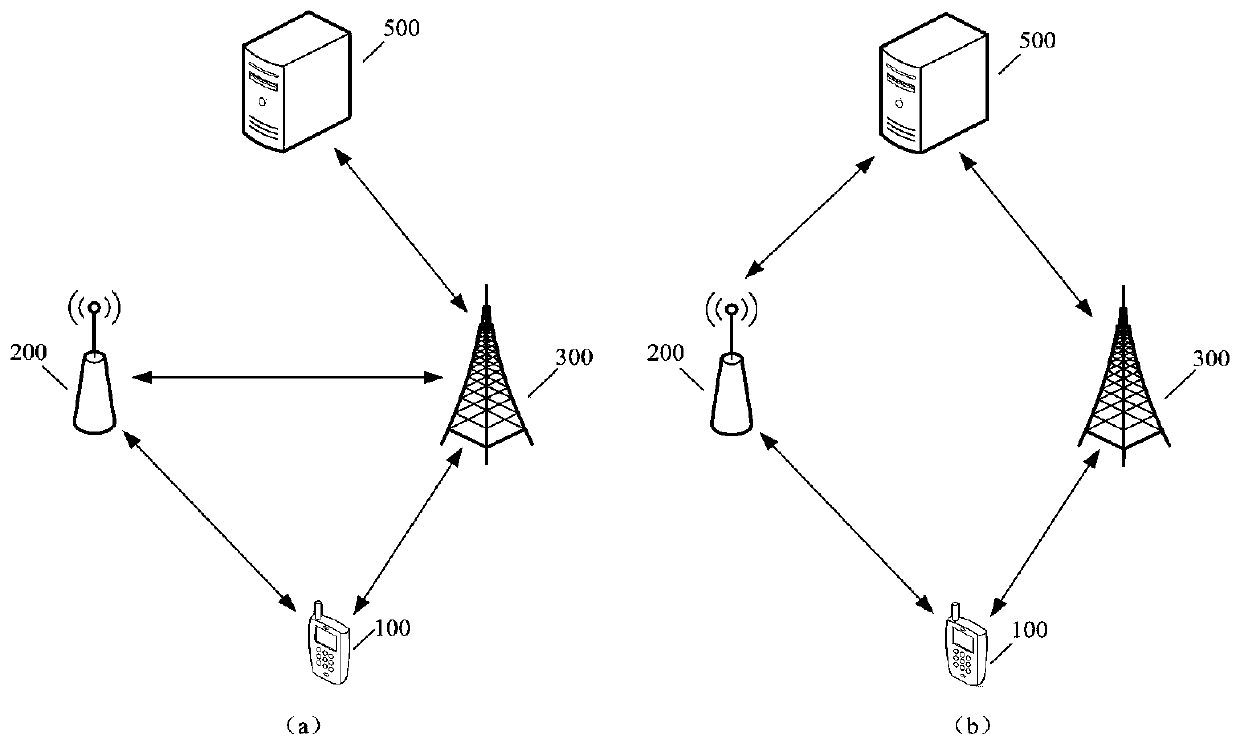 A method and device for reducing interference