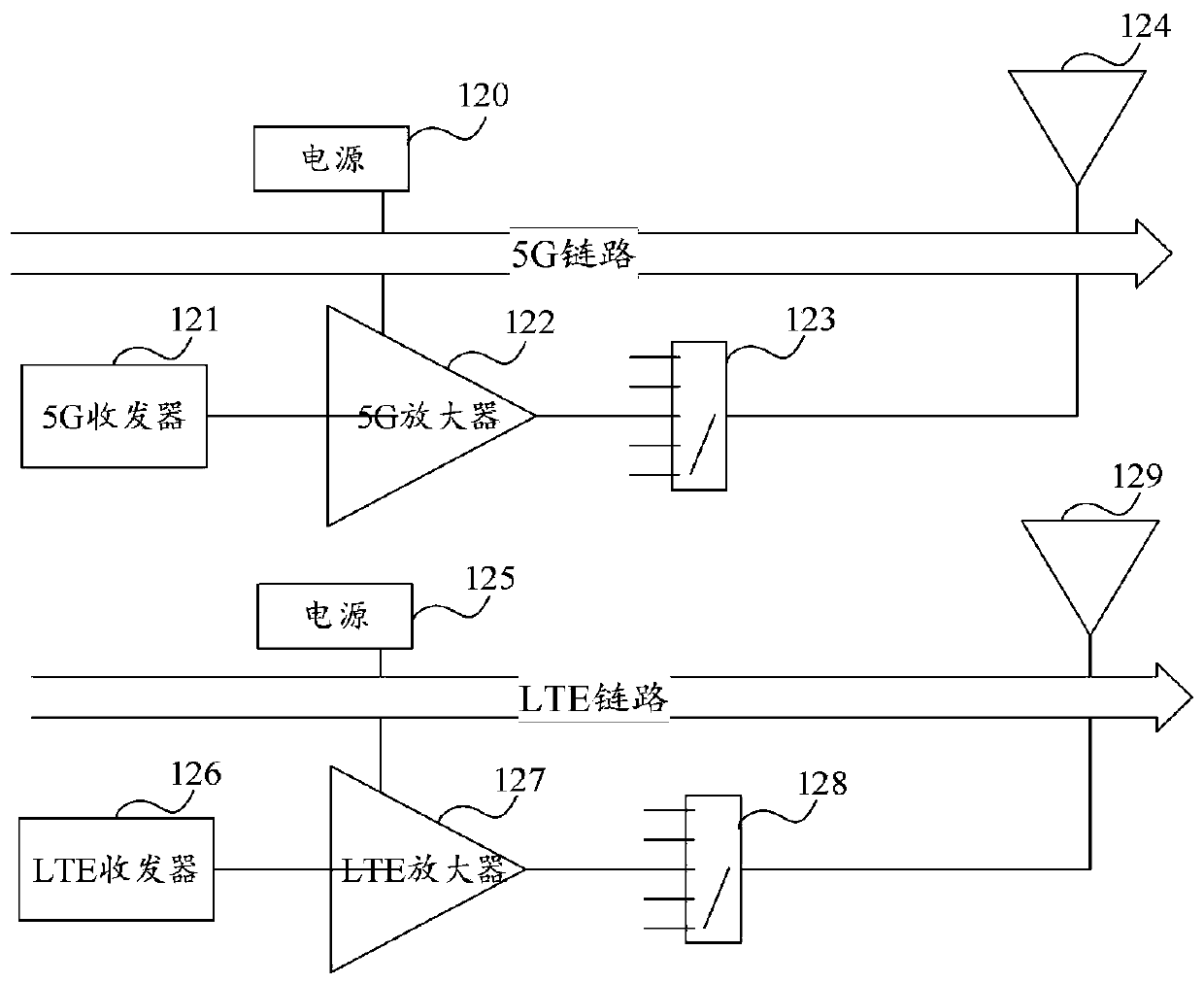 A method and device for reducing interference