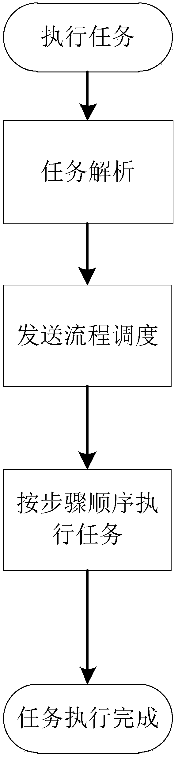 Automatic operation method for satellite ground station