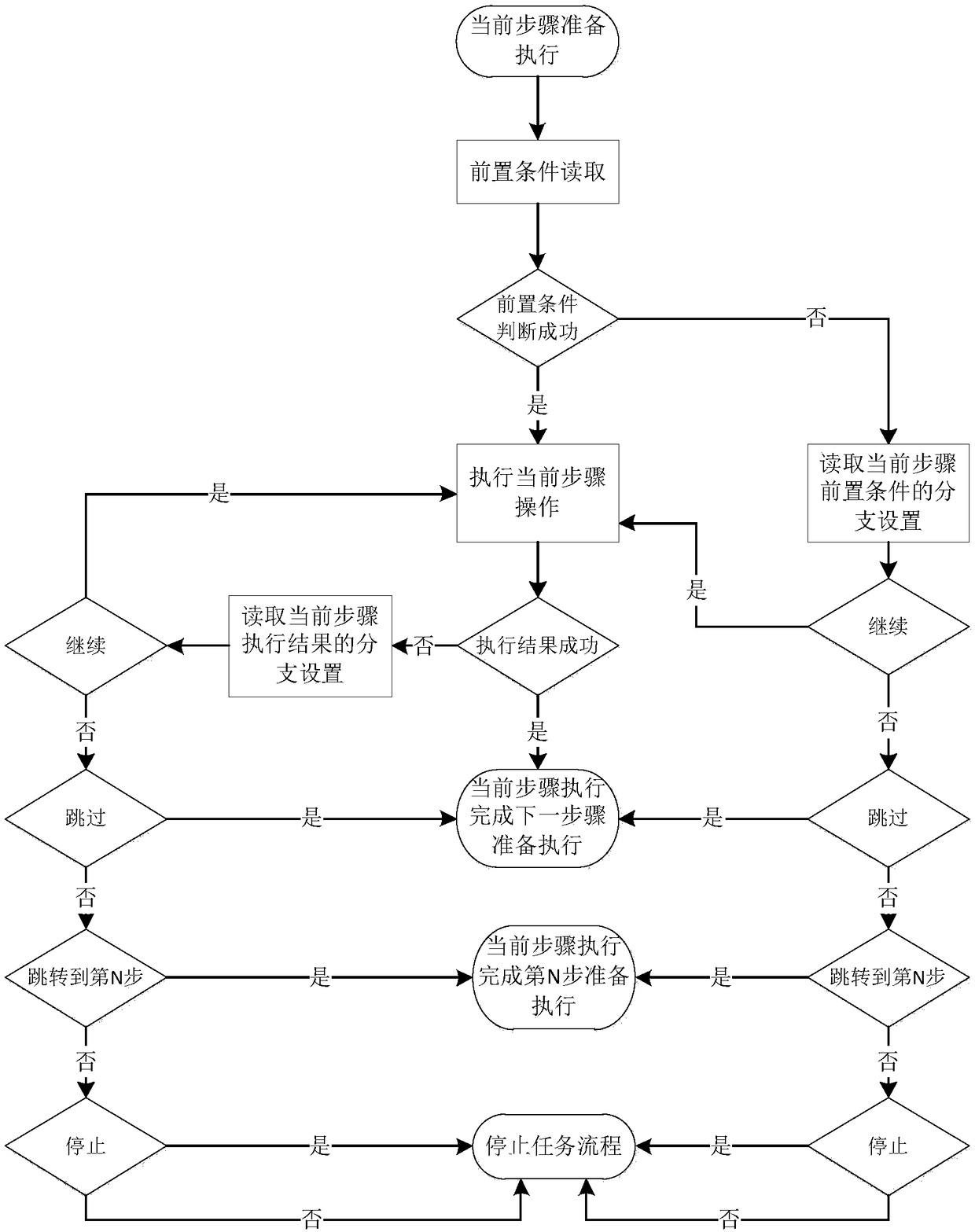 Automatic operation method for satellite ground station