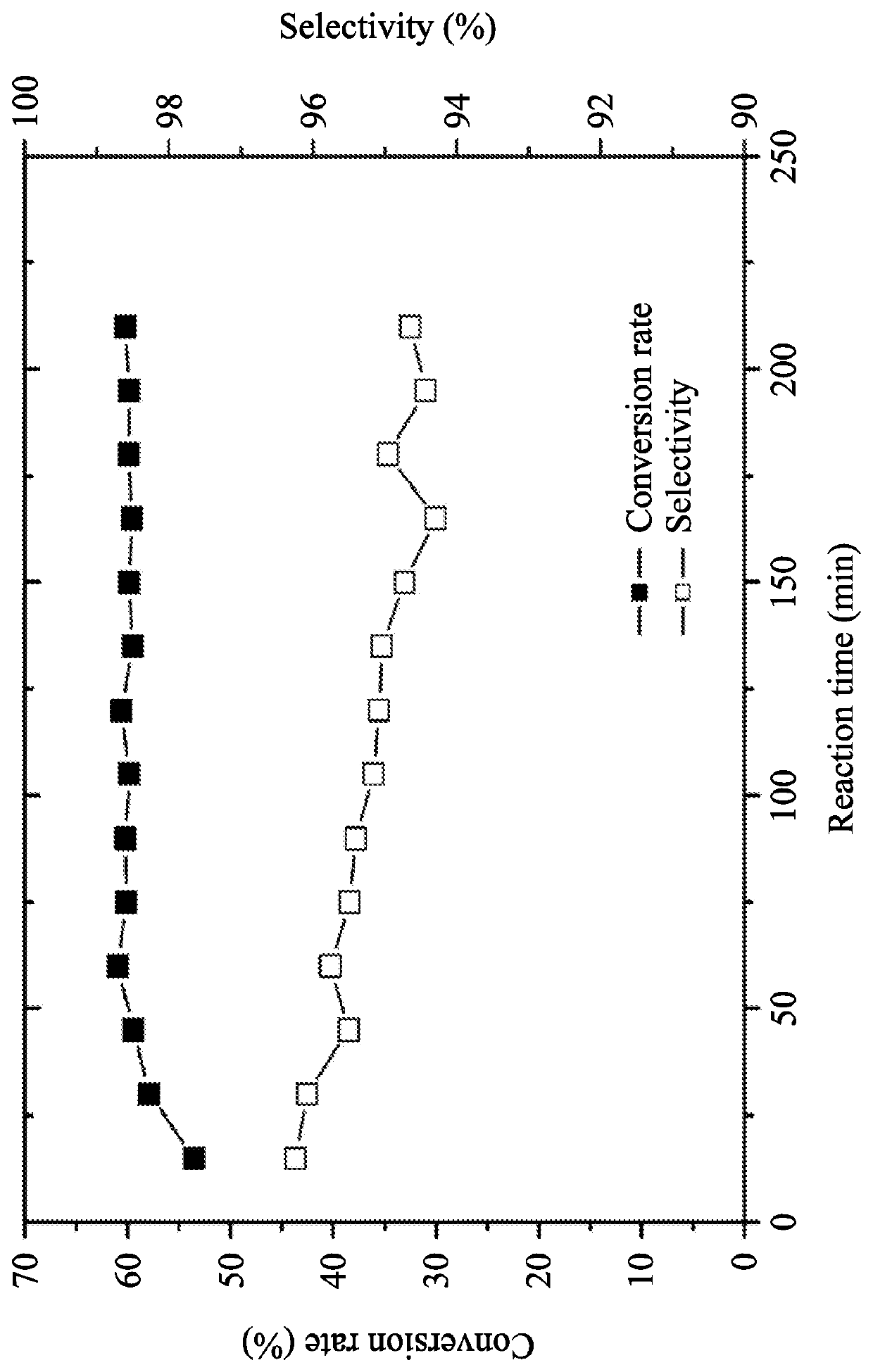 Method for producing cyclohexanone dimer