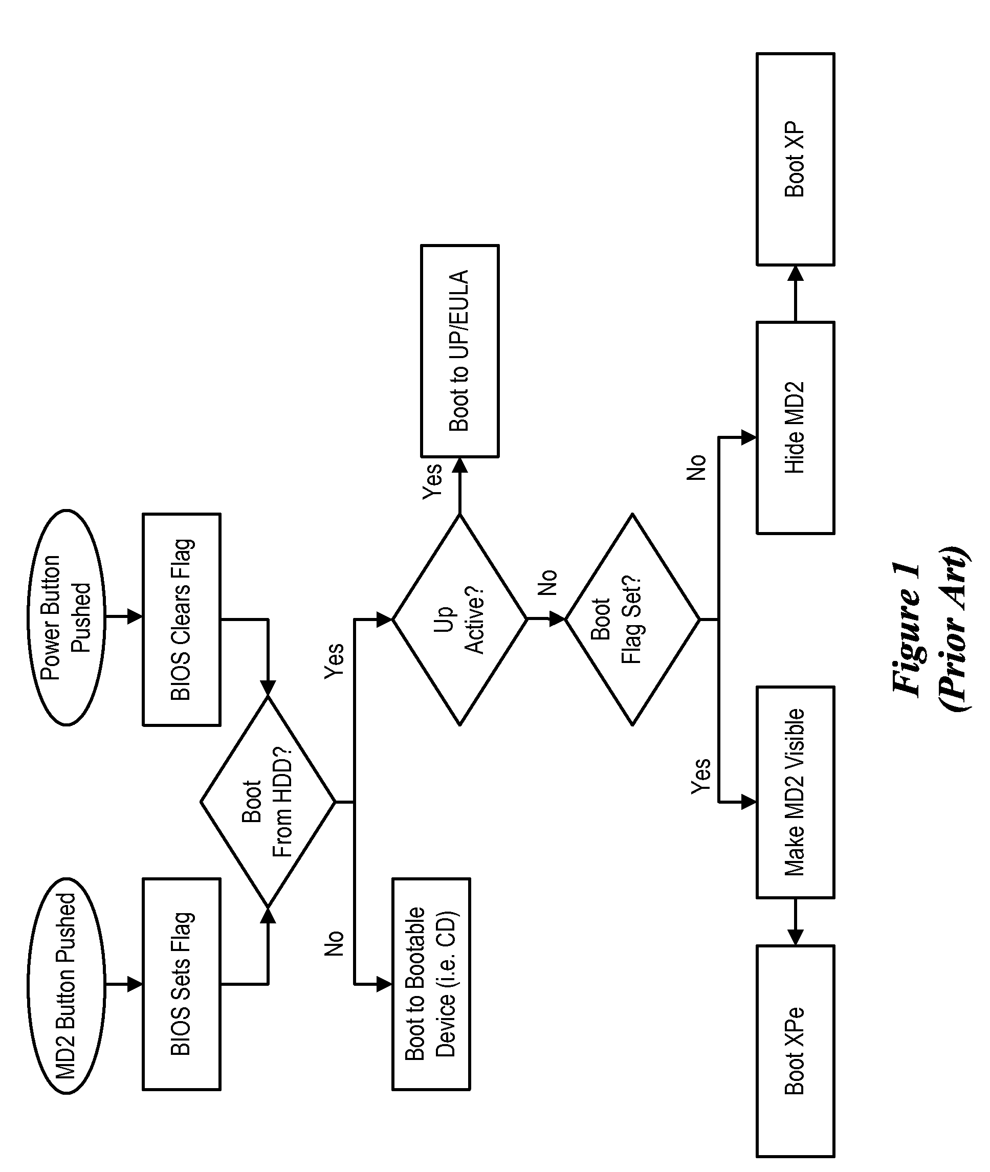 System for registering and initiating pre-boot environment for enabling partitions
