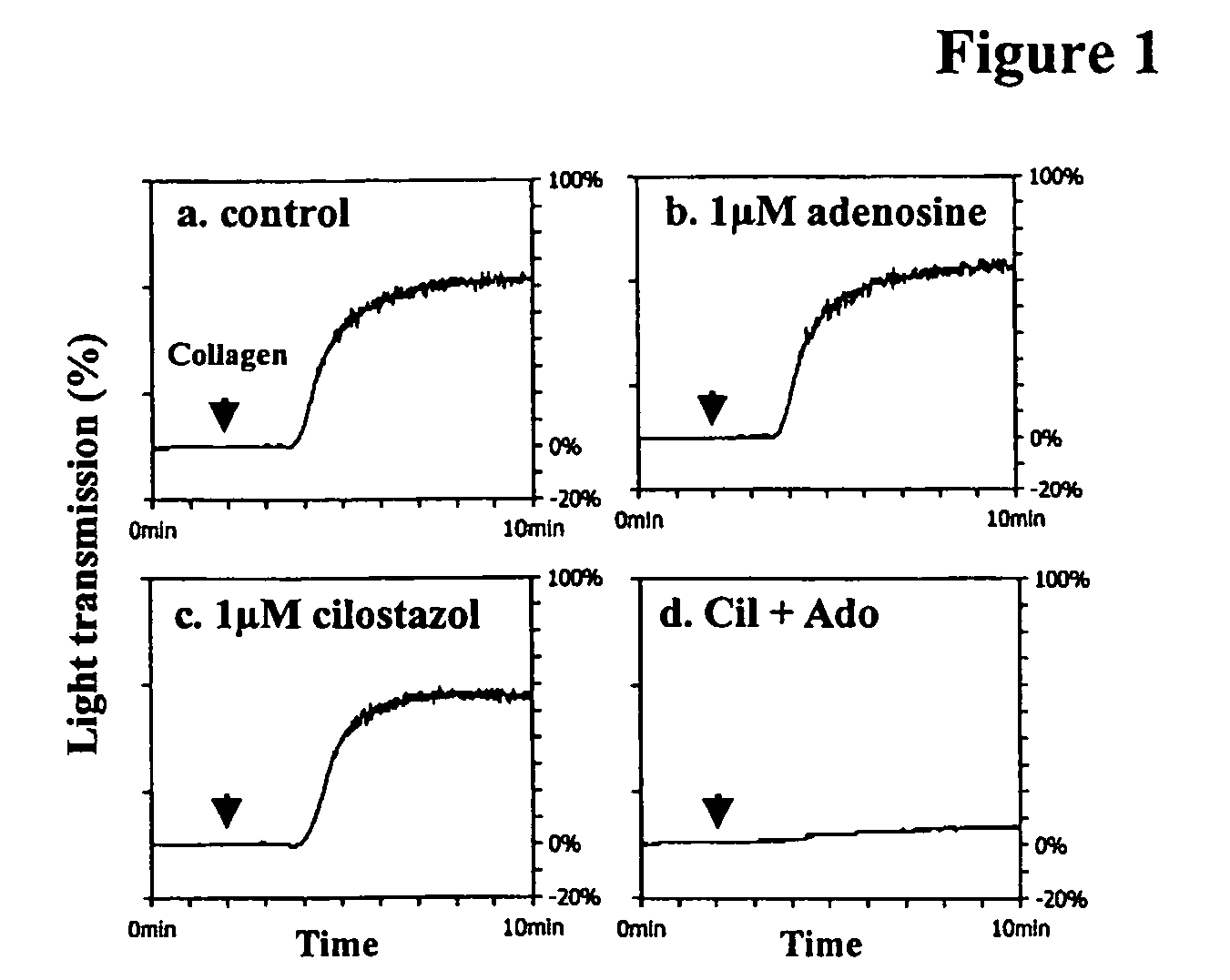 Pharmaceutical compositions comprising a multifunctional phosphodiesterase inhibitor and an adenosine uptake inhibitor