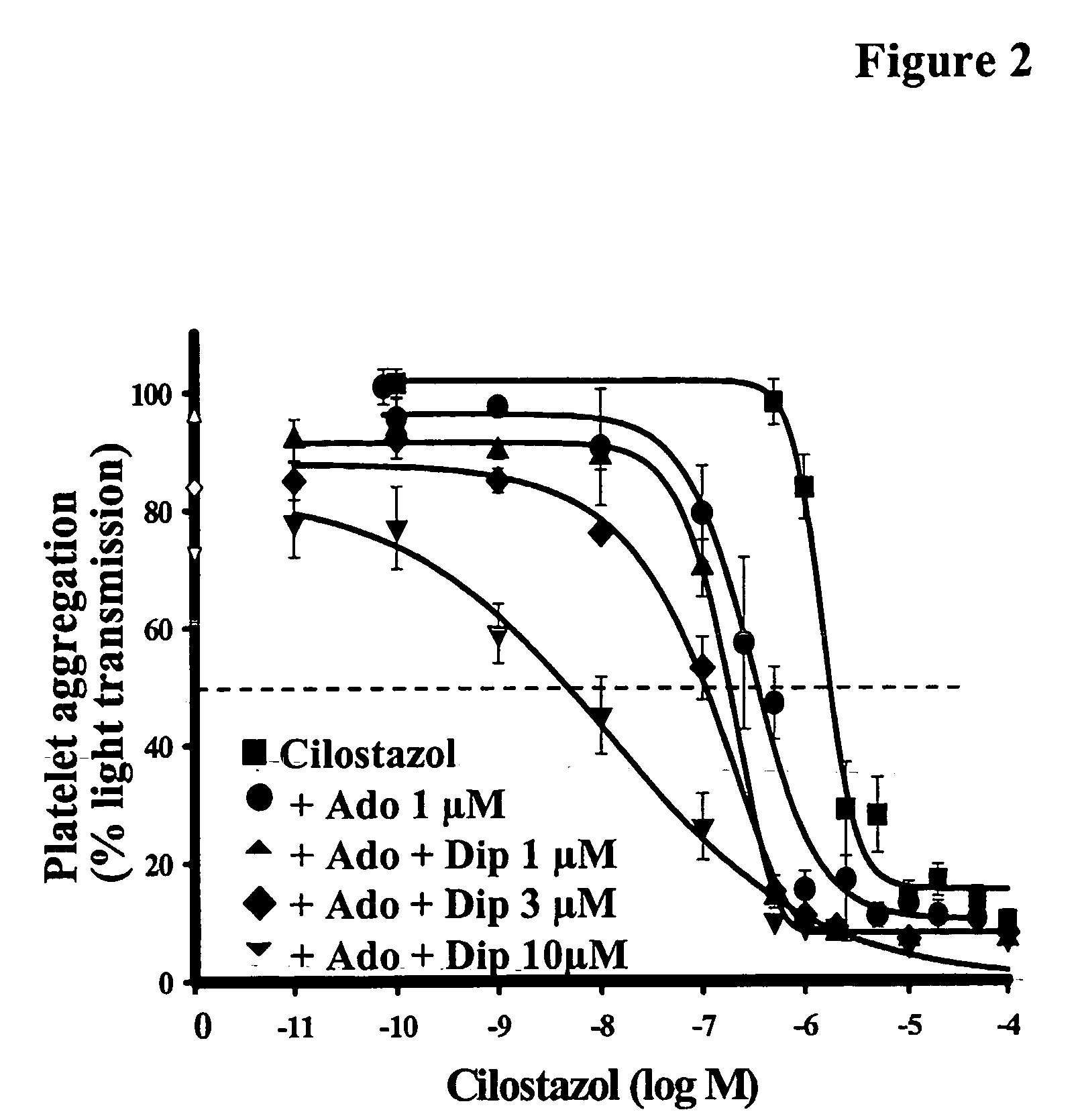 Pharmaceutical compositions comprising a multifunctional phosphodiesterase inhibitor and an adenosine uptake inhibitor