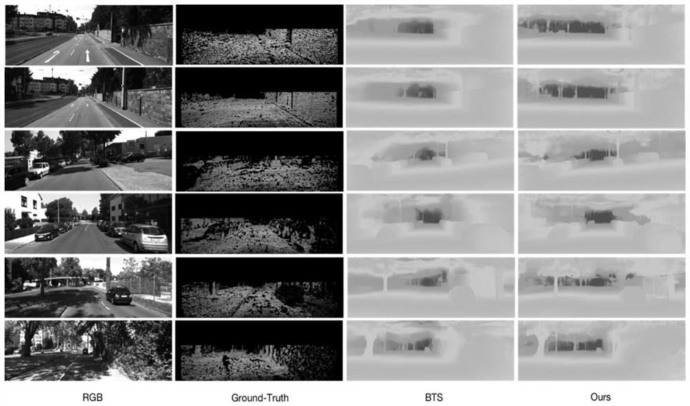 Monocular depth estimation method fusing multi-modal information