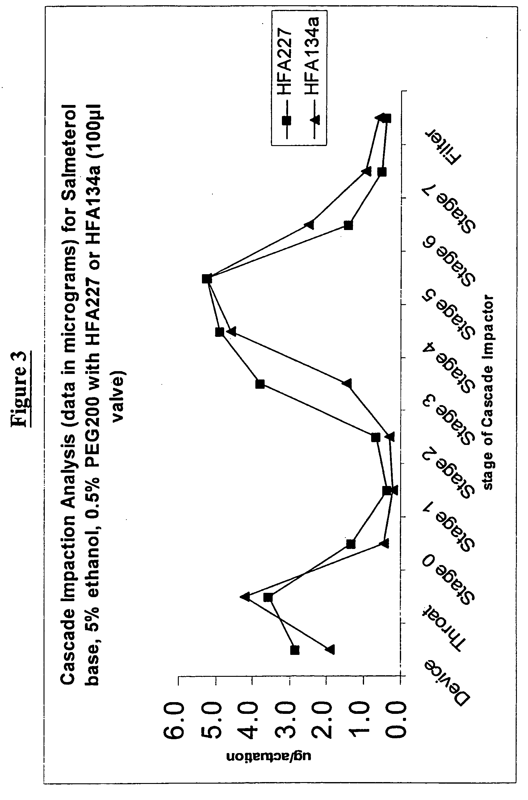 Pharmaceutical formulations of salmeterol