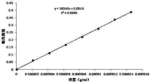 Method for measuring content of iminodisuccinate in compound urea