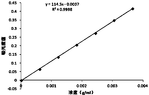 Method for measuring content of iminodisuccinate in compound urea