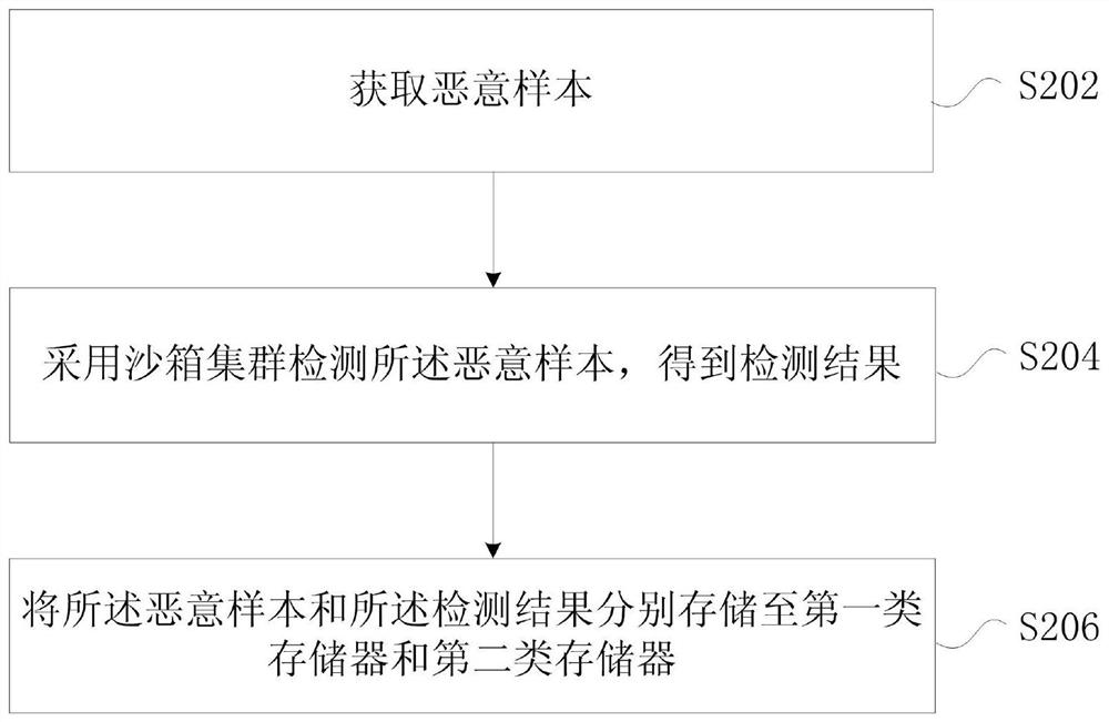 Data separation storage method and device, storage medium, electronic device