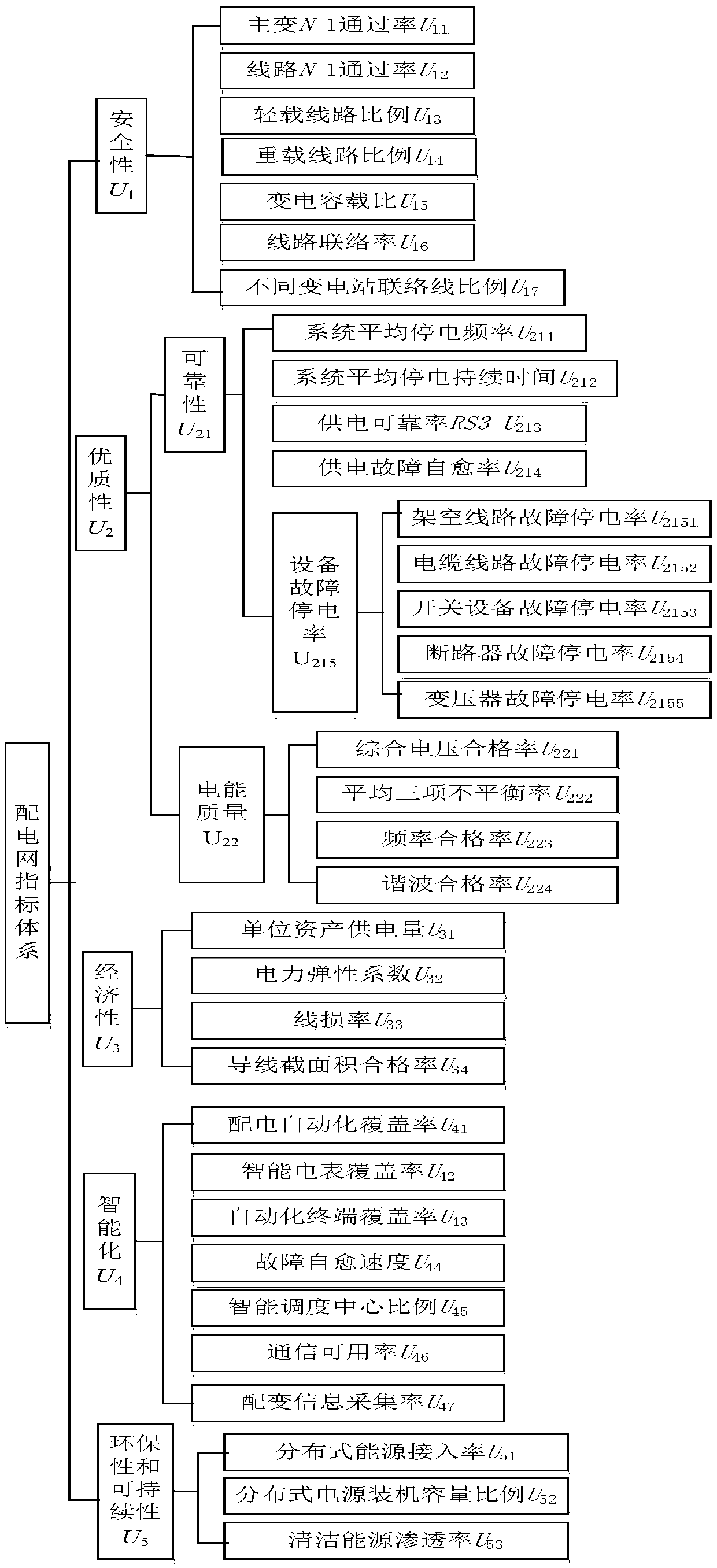 Cooperative game method and trapezium-cloud model-based power distribution network operation state fuzzy and comprehensive evaluation method