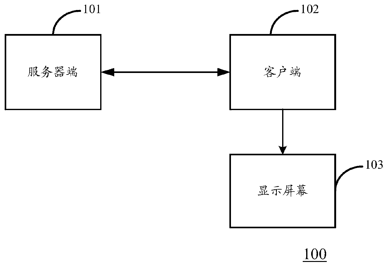 Data visualization display method and device, electronic equipment and storage medium