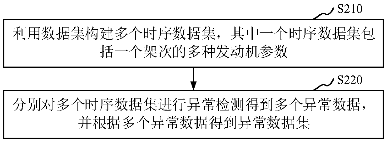 Health assessment method of aircraft engine, computer equipment and storage medium