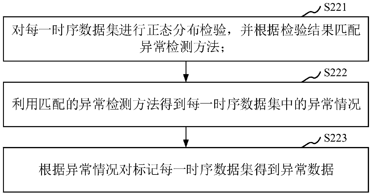 Health assessment method of aircraft engine, computer equipment and storage medium