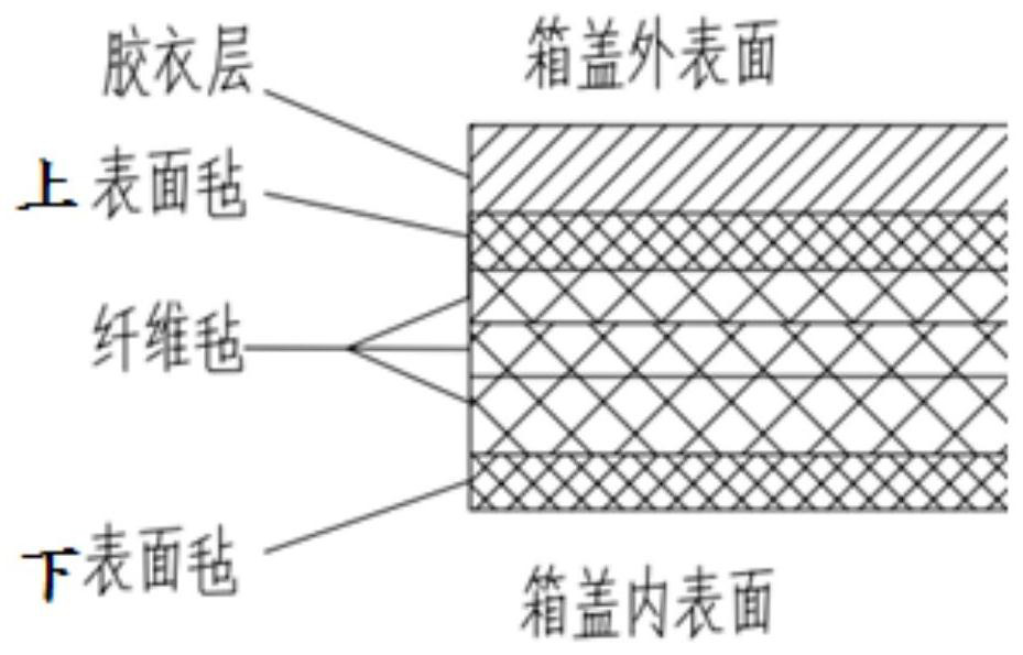 Power battery system composite material box cover and manufacturing method thereof