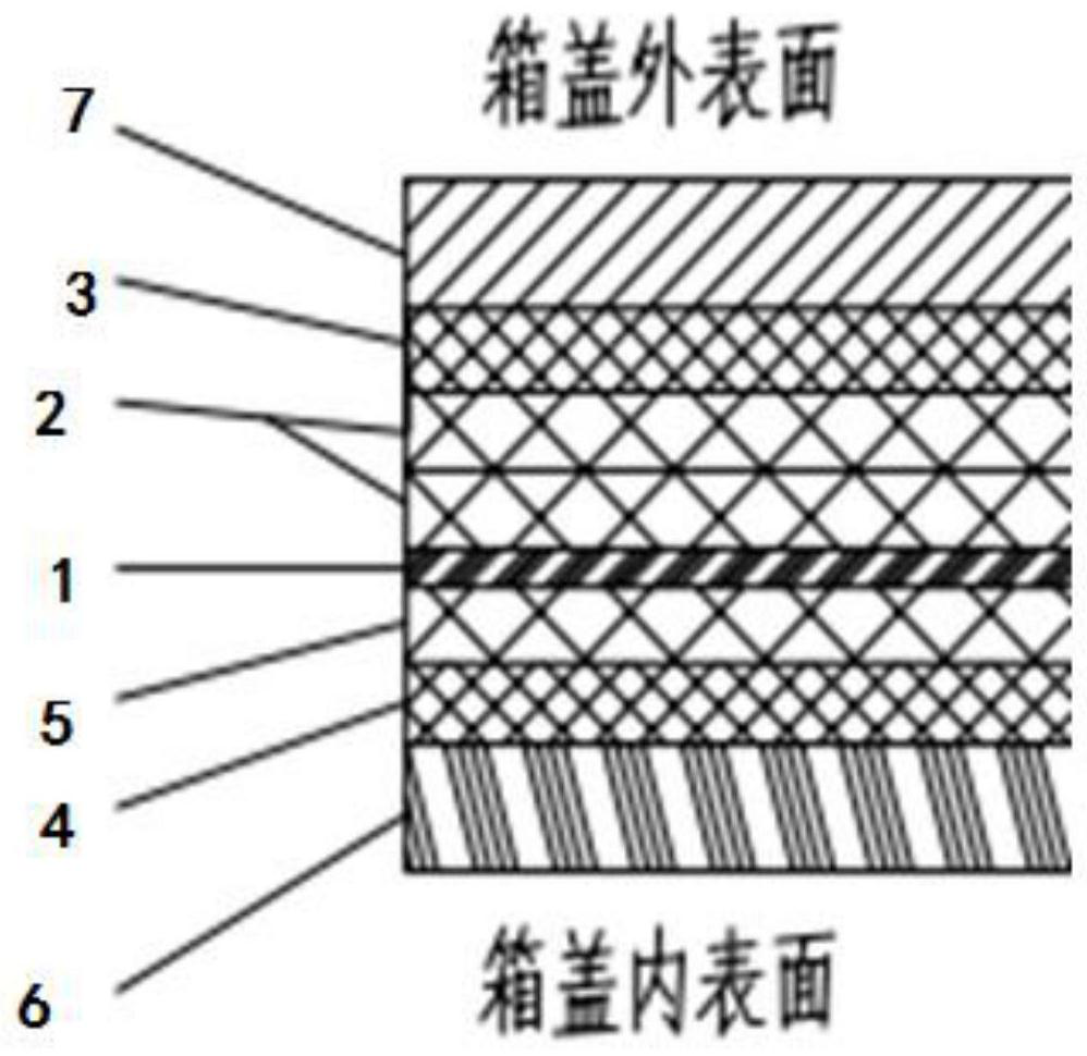 Power battery system composite material box cover and manufacturing method thereof