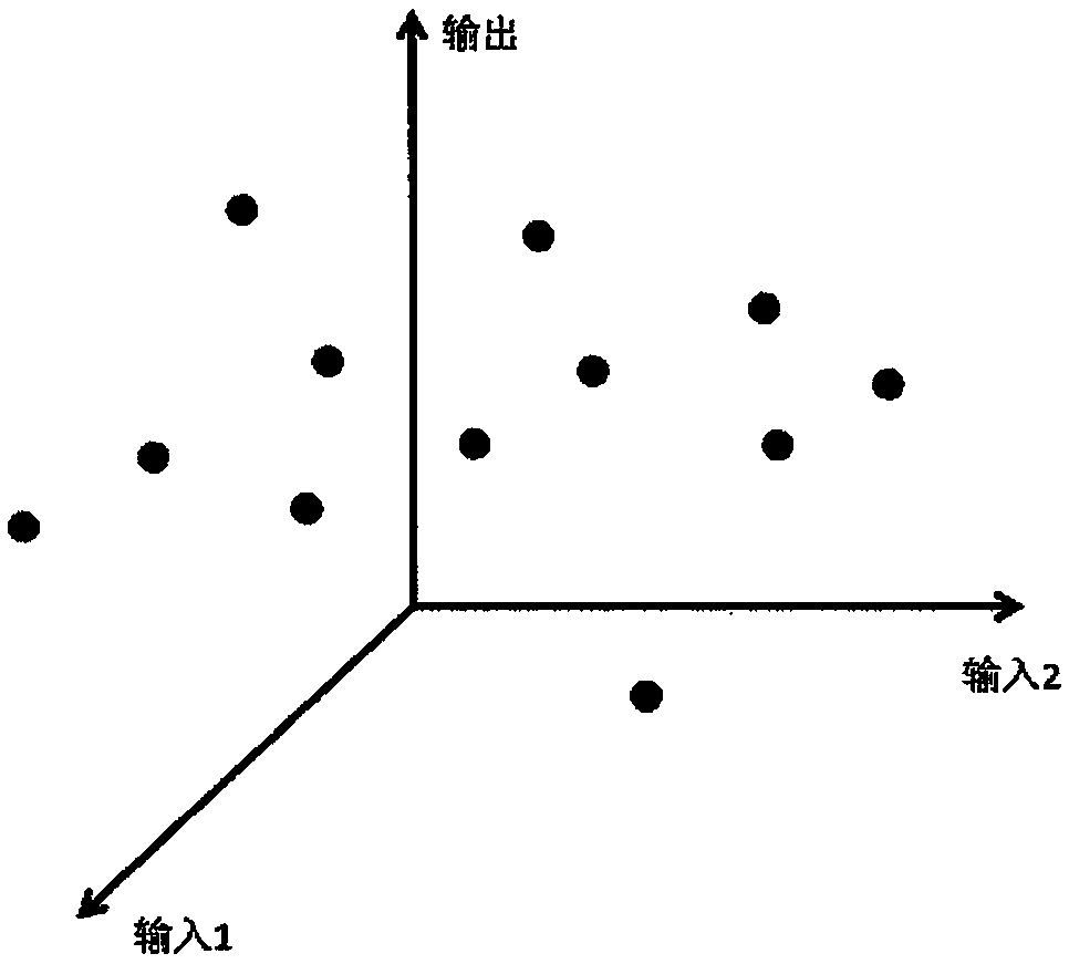 Parameter Identification Method of Aircraft Flight Test Data