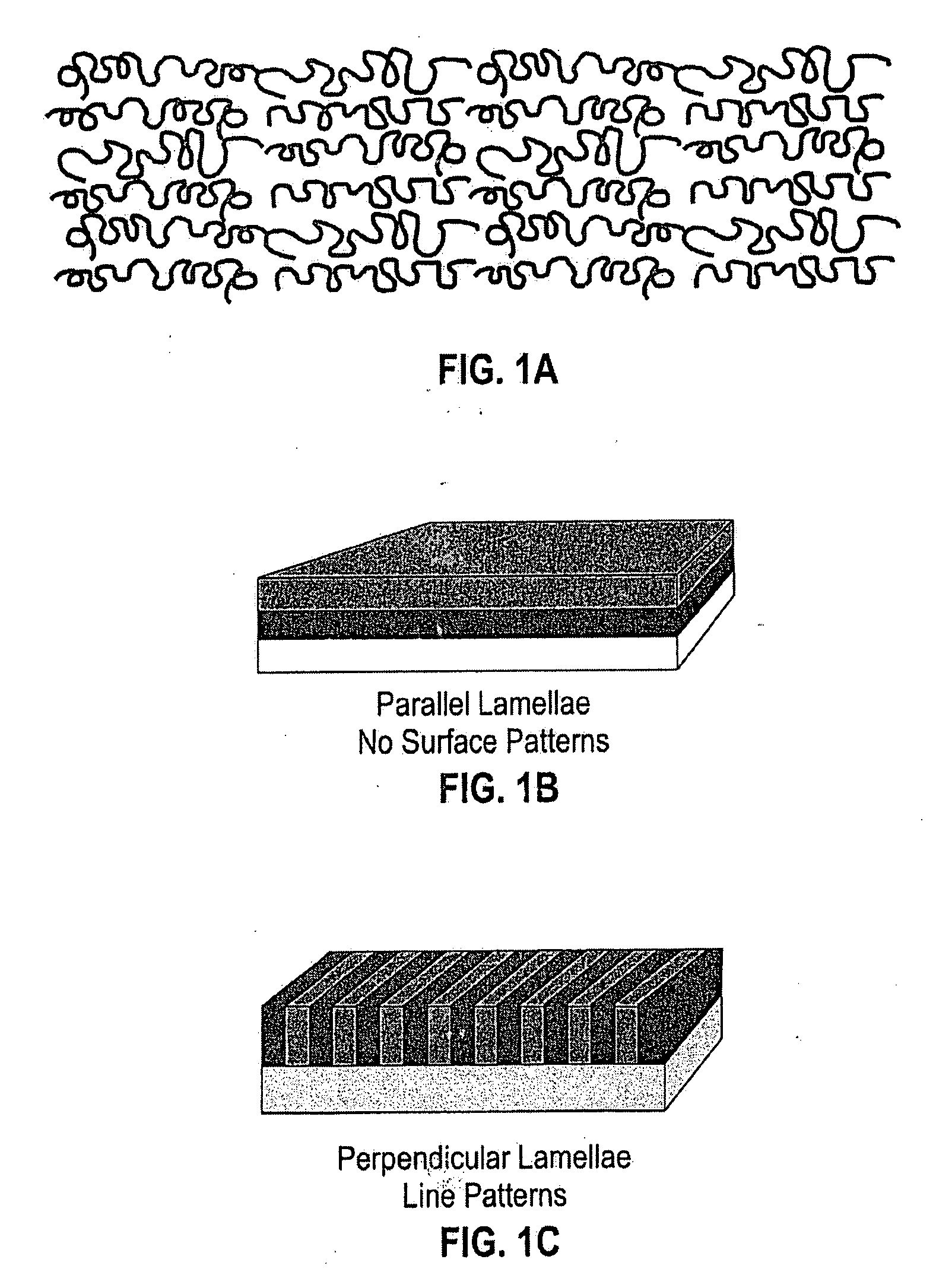 Method of Controlling Orientation of Domains in Block Copolymer Films