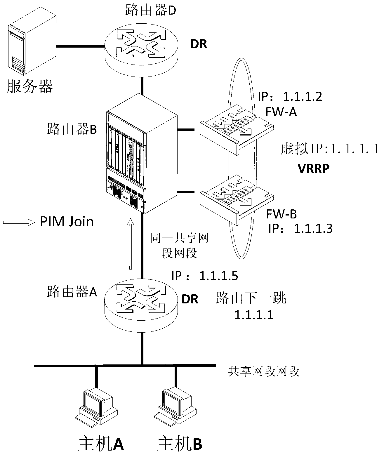 Method and device for realizing PIM multicast in VRRP network environment