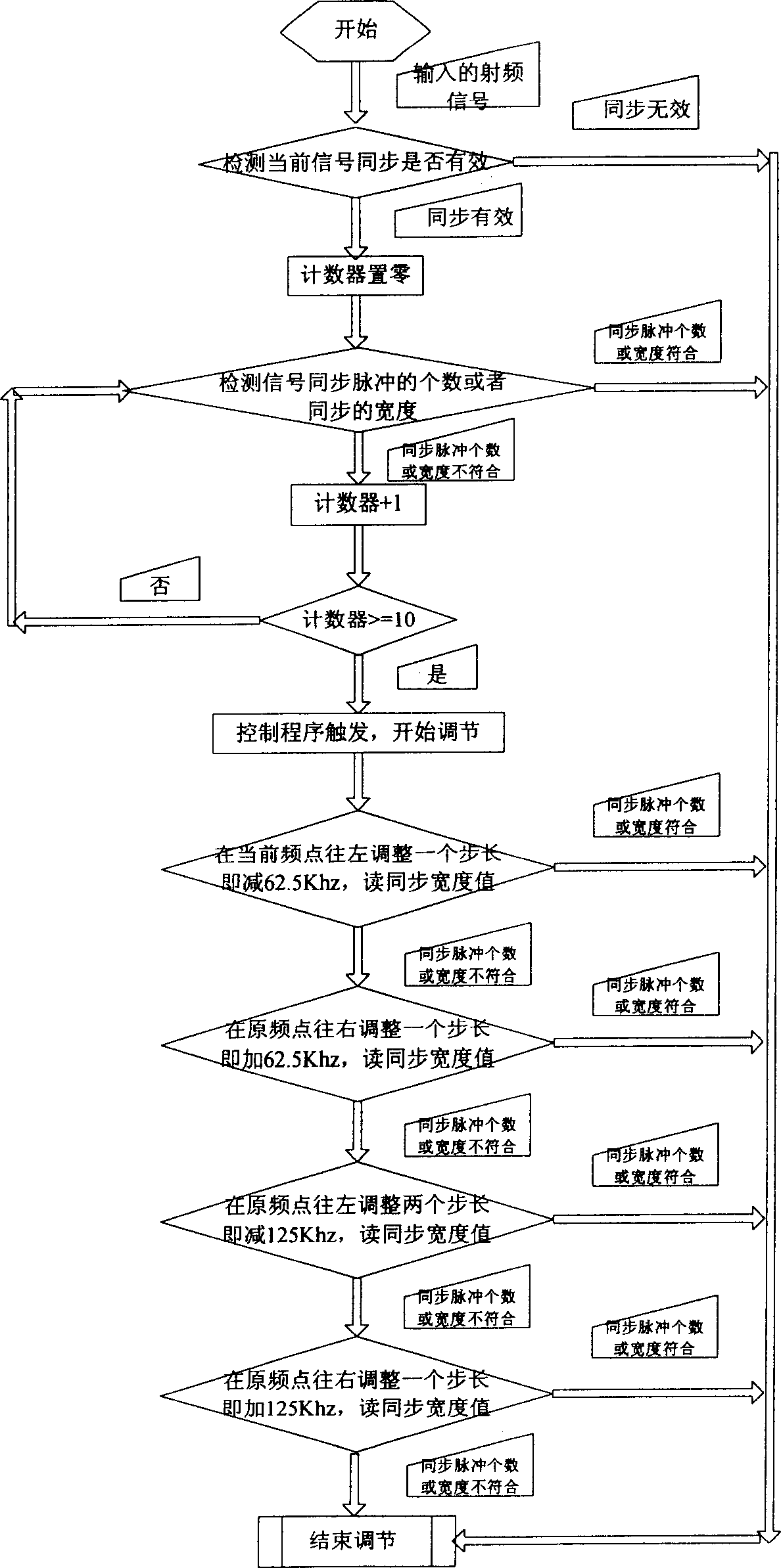 Television signal quality intelligent correcting method