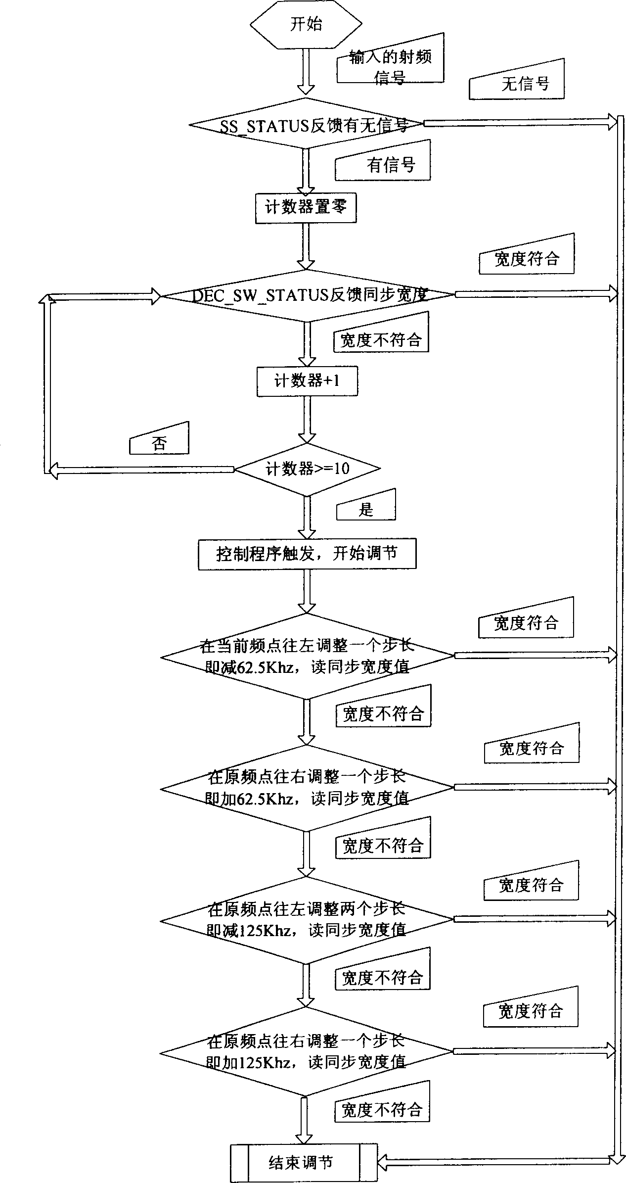 Television signal quality intelligent correcting method