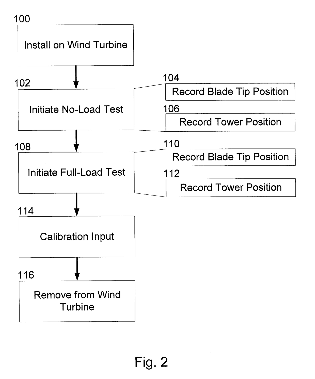 System and method for wind turbine sensor calibration