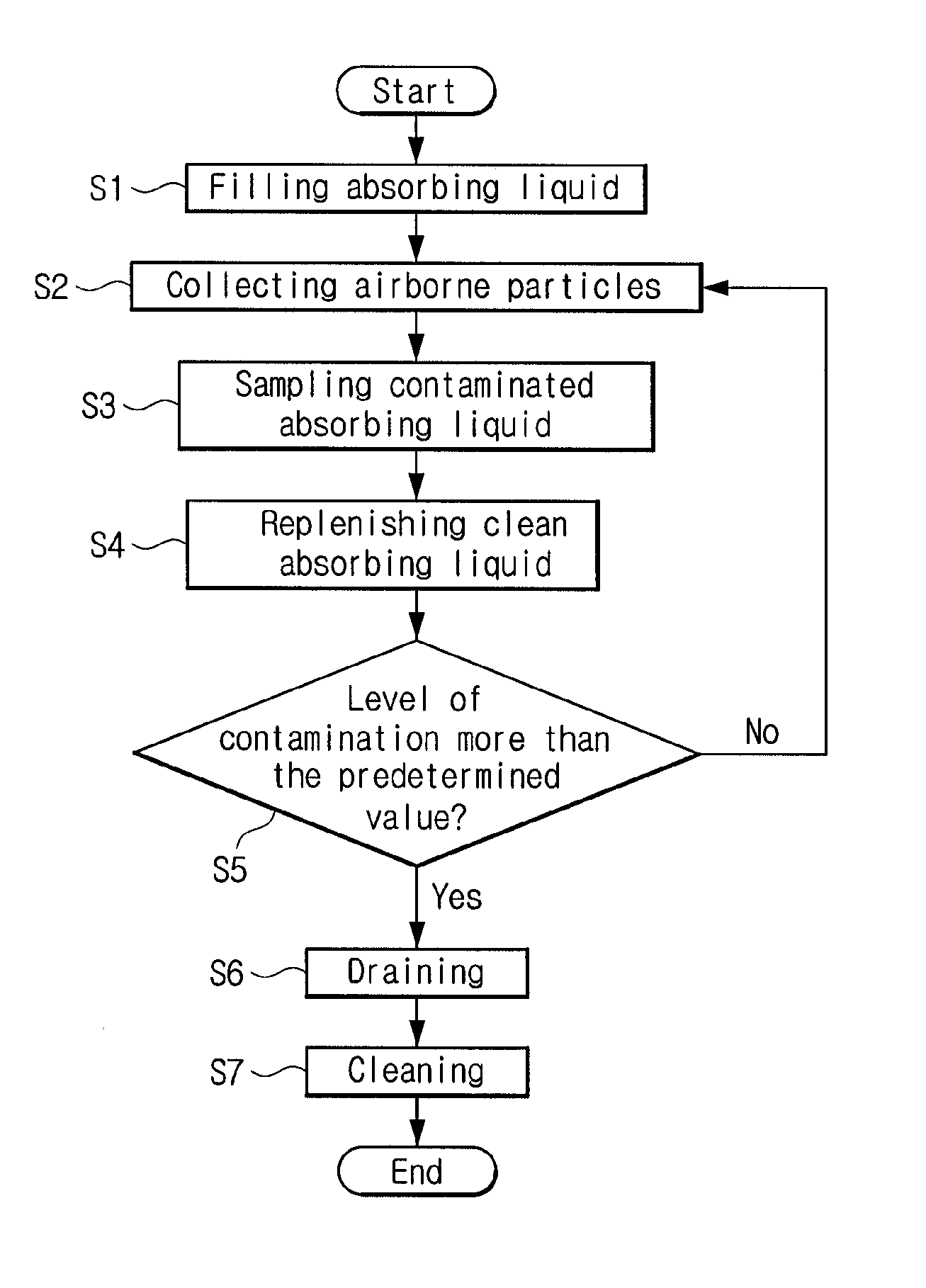 Apparatus and method for collecting and detecting airborne particles