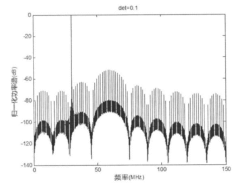 Multivariate position random polar MCP-EBPSK (Multivariate Continuous Phase-Extended Binary Phase Shift Keying) modulation and demodulation method