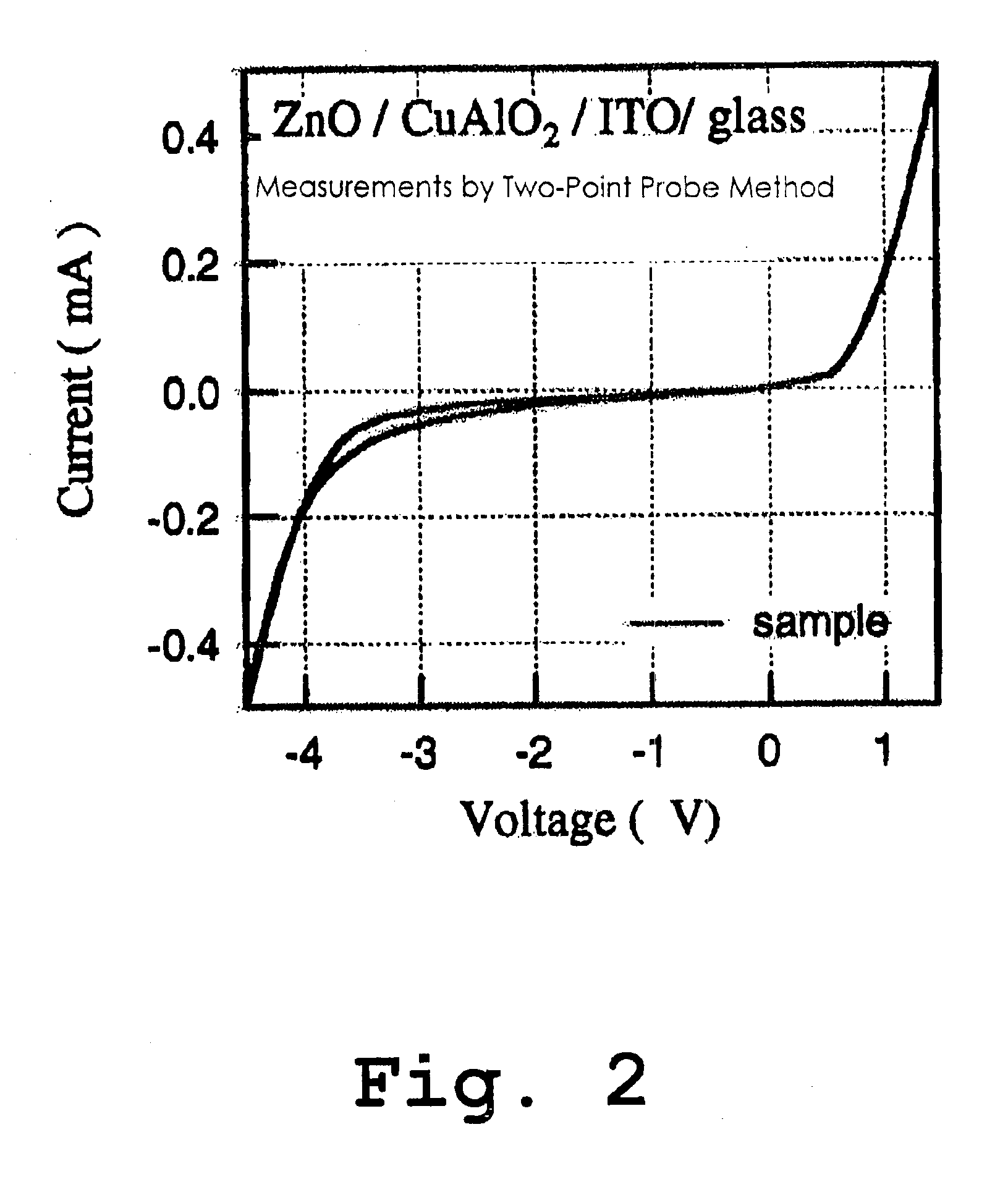 Visible light transmitting structure with photovoltaic effect