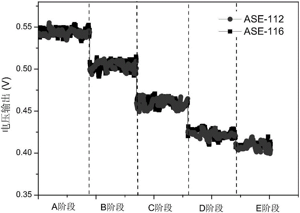 Method used for removing antibiotics in breeding industry wastewater via anaerobic self-electrolysis