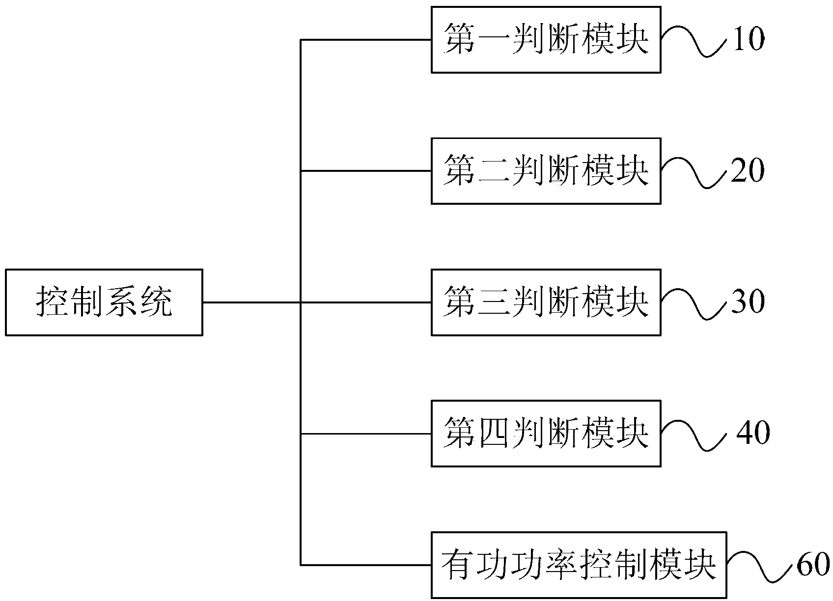 Control system and control method of active power of power plant