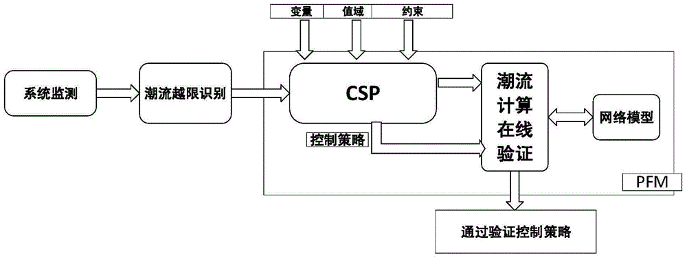 Voltage and power flow combined control method considering running cost for active power distribution network