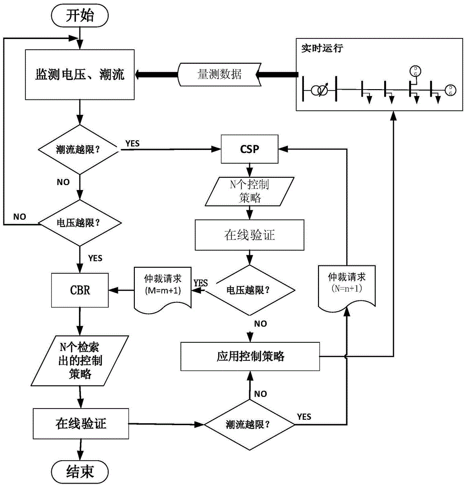 Voltage and power flow combined control method considering running cost for active power distribution network