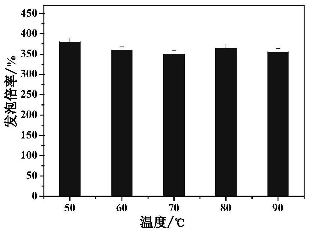 Alkyl-polyethoxy-sodium naphthalene sulfonate foam oil-displacing agent and preparation method thereof