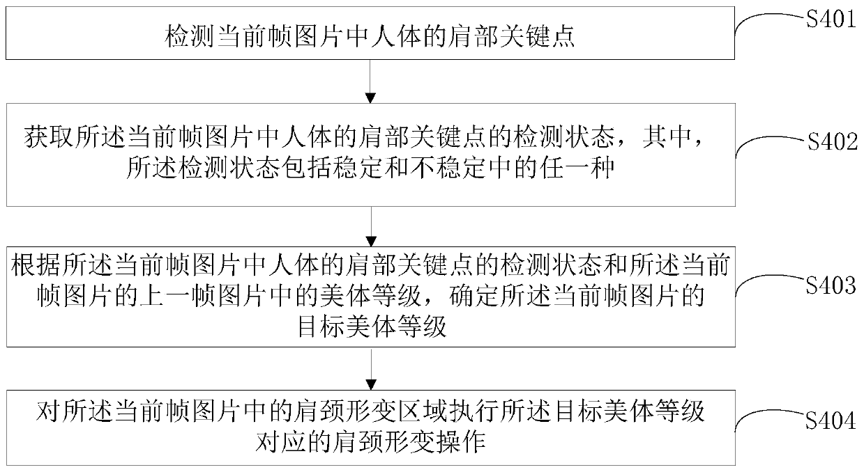 Human body shoulder and neck processing method and device in video and electronic equipment