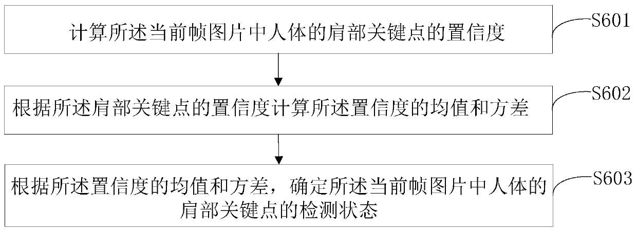 Human body shoulder and neck processing method and device in video and electronic equipment