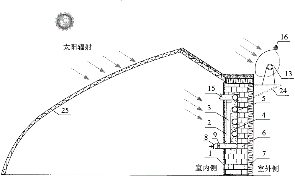 Active and passive collaborative heat storage wall heating system for solar greenhouse