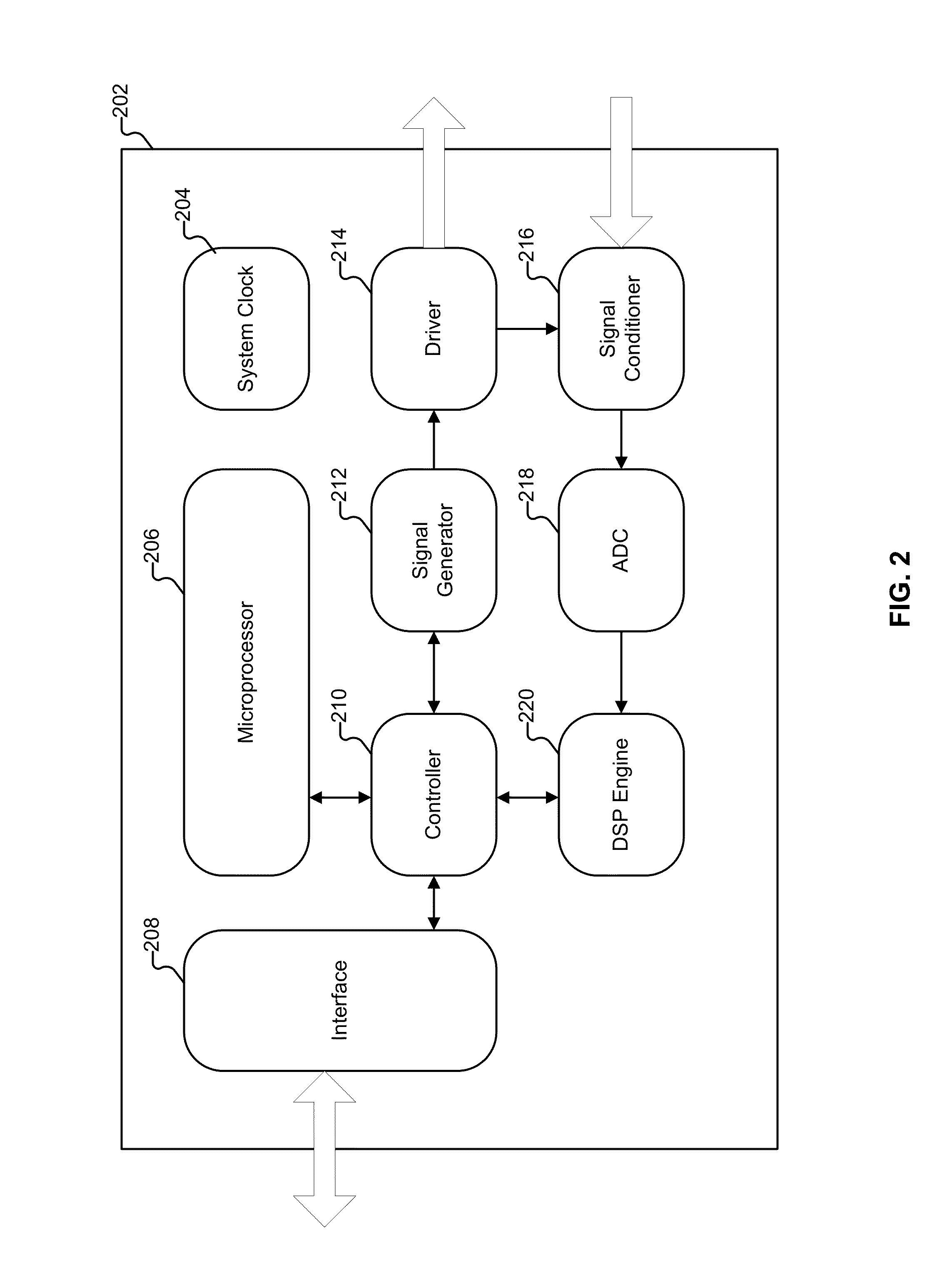 User interface interaction using touch input force